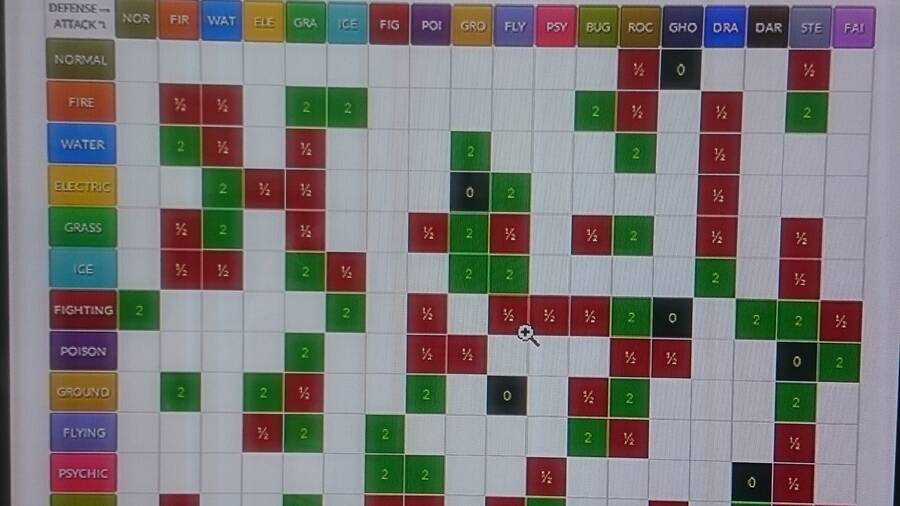 tabla combate pokemon